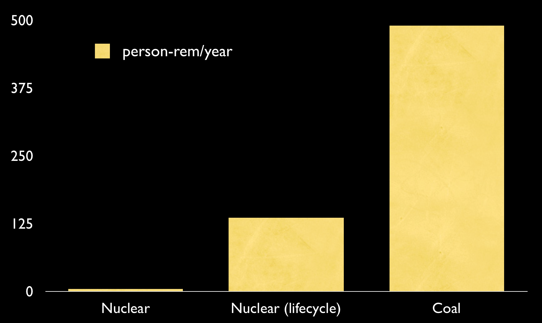 radiation emissions from coal and nuclear