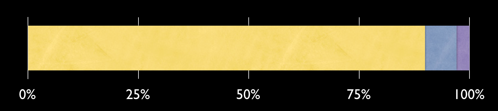 types of nuclear waste