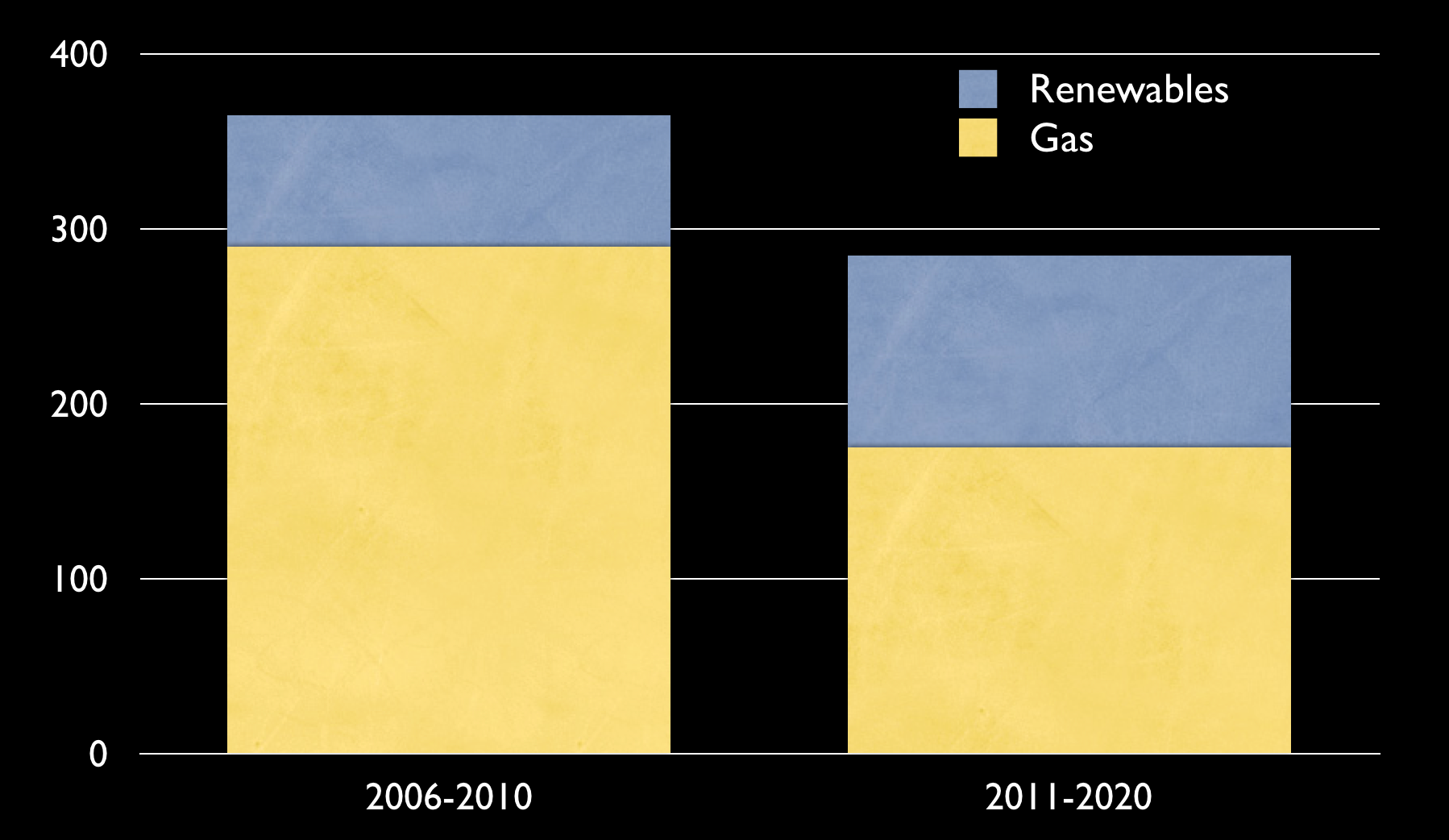 energy price rises